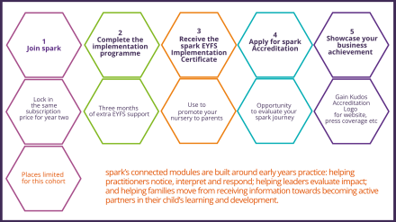 20252026 EYFS WEBINAARS (1)
